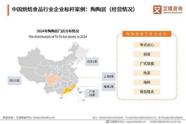 品行业分析：中国烘焙食品市场百花齐放PG麻将胡了试玩2024年中国烘焙食