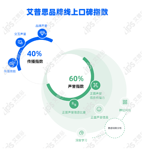 年榜：2024年中国餐饮品牌线PG麻将胡了模拟器艾普思指数｜(图2)