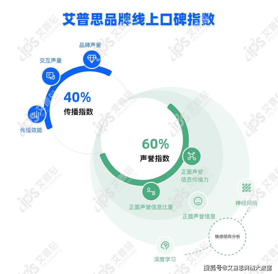 24年11月中国餐饮品牌线麻将胡了2舆情指数｜20(图2)